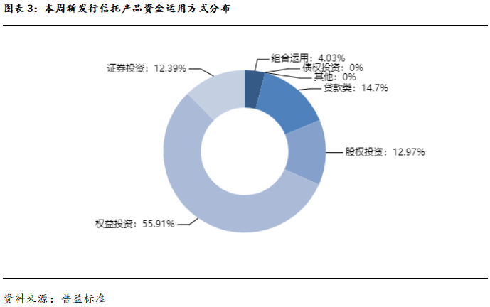 好的信托有哪些，最值得购买的信托产品排行榜？