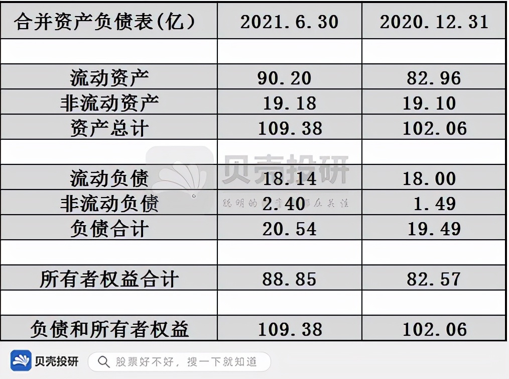 产权比率,产权比率公式