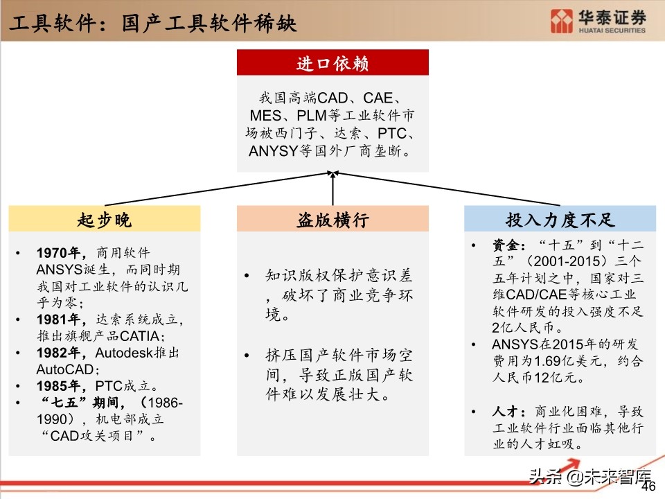 工业软件行业深度报告：132页深度剖析工业软件