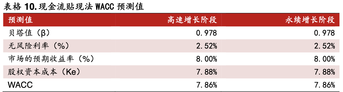 【公司深度】鱼跃医疗：家用器械领军企业，临床协同迎风起航