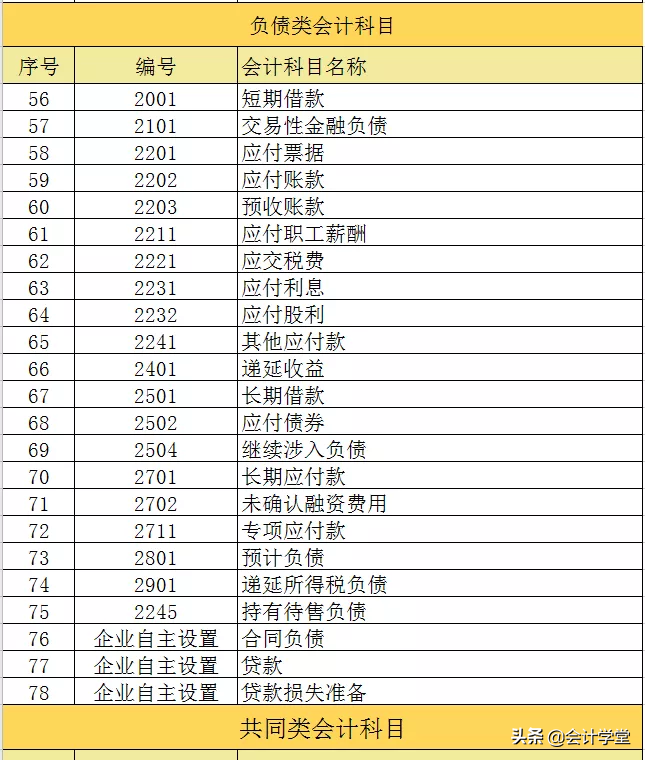 什么是会计科目,