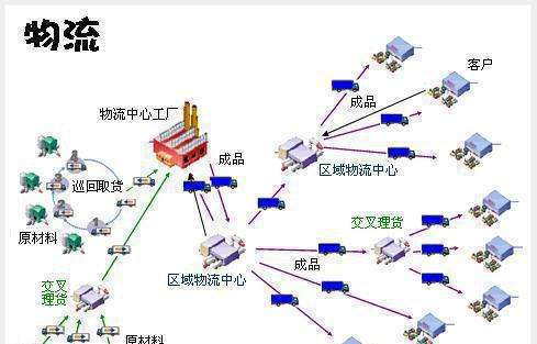 网络创业项目：快递怎么代理？大概多少钱。（快递代收点赚钱吗？