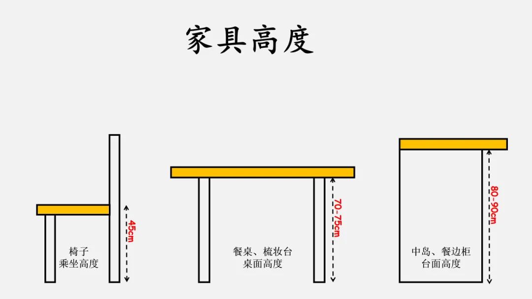 一书搞定家装九大空间尺寸及水电线路设计