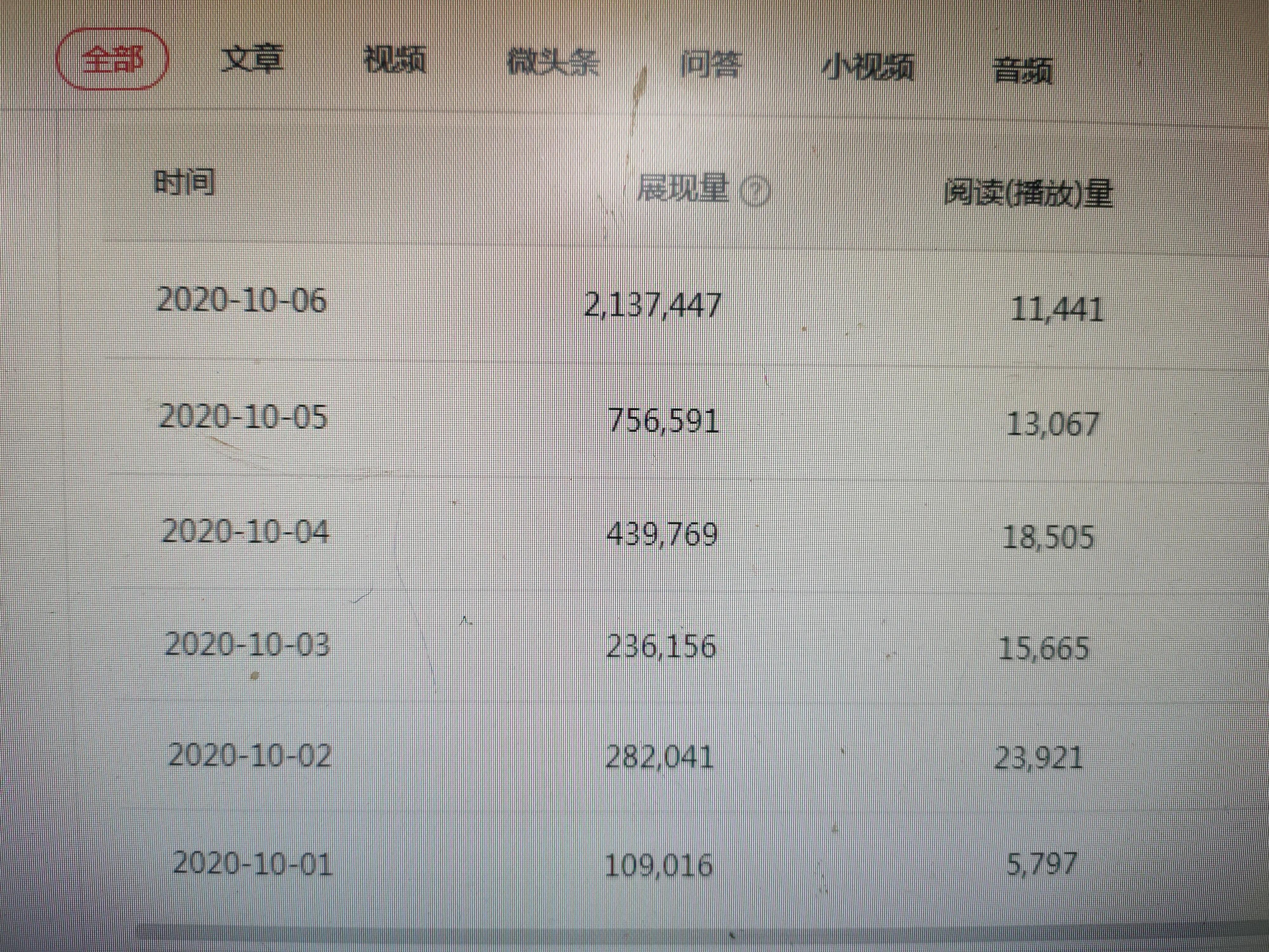 头条怎么发视频合集(头条怎么发视频合集赚钱)
