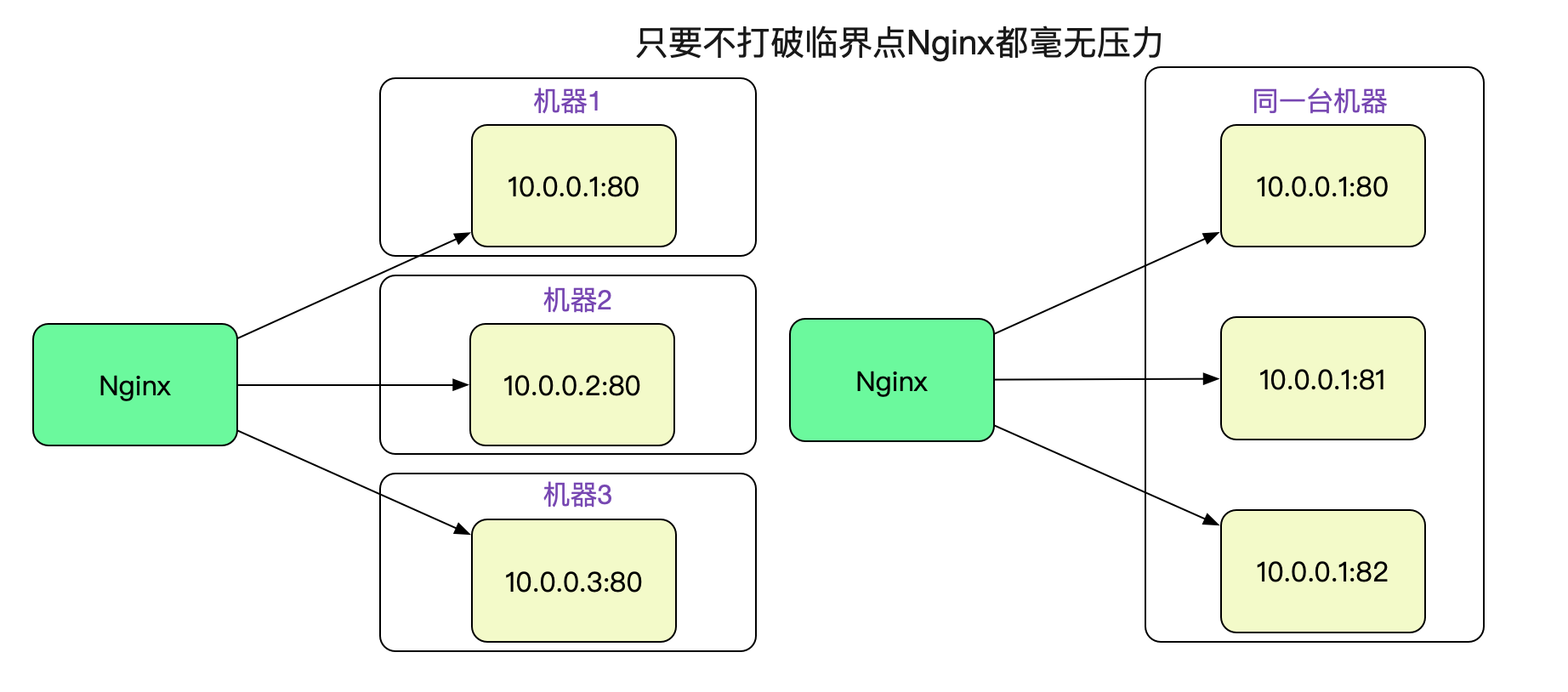 解Bug之路——Nginx 502 Bad Gateway