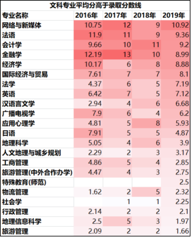 私藏院校｜广州大学1