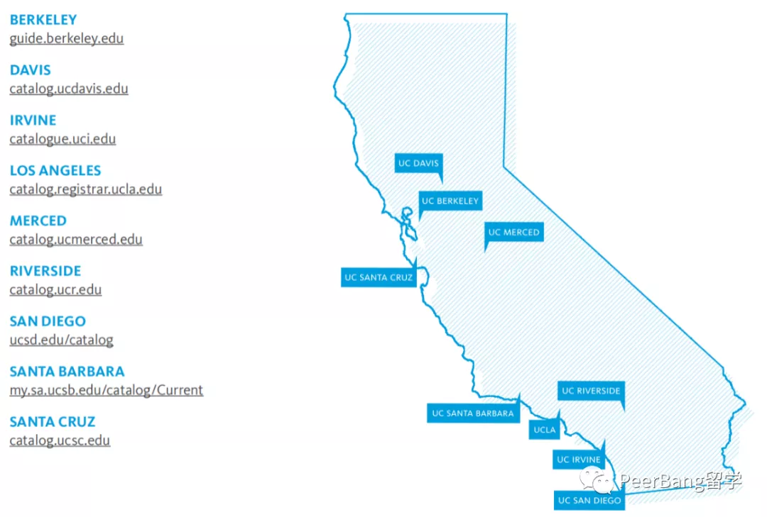 机密！UC加州大学揭秘最新招生变动