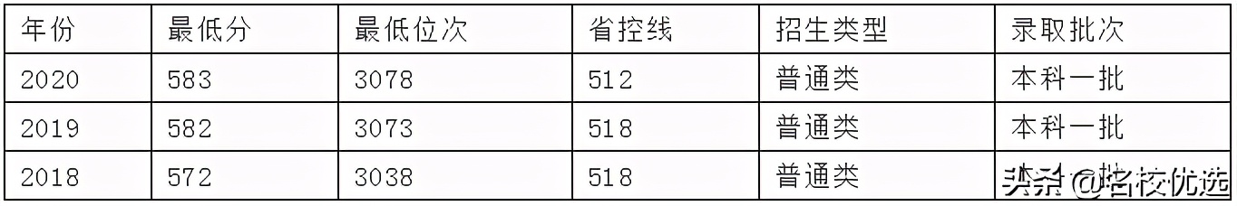 长安大学——学子戏称“草滩联合大学”
