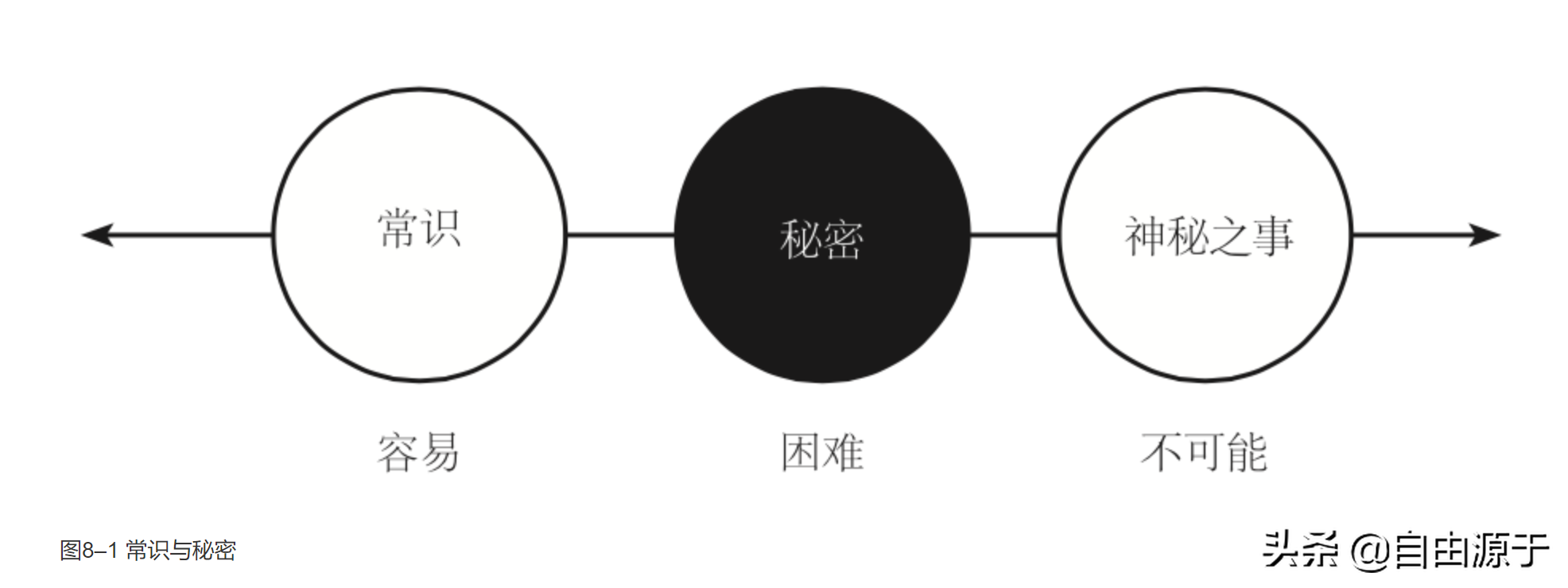 《从0到1》：像上帝一样创造