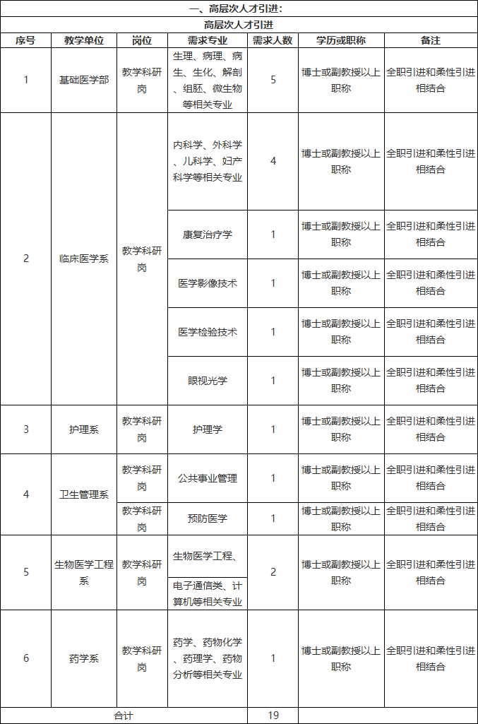 「安徽」 安徽医科大学临床医学院，招聘高层次人才、专任教师等