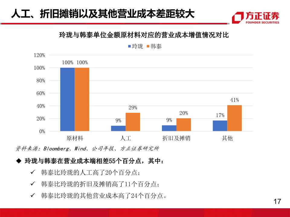 轮胎行业专题报告：玲珑VS韩泰，挖掘核心竞争力