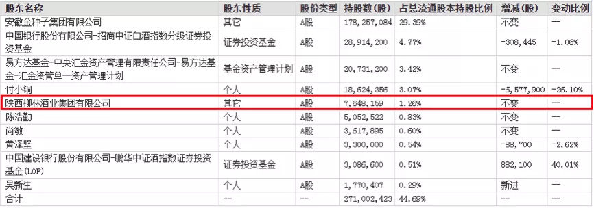 金种子前三季净利亏损1.44亿 营收不及成本增速致毛利率下滑