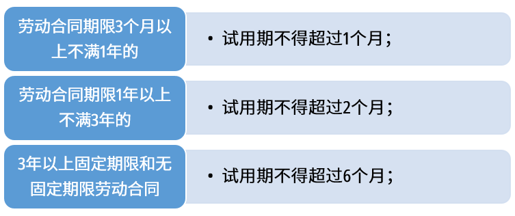 干货收藏 | 劳动合同这样签省心不少！