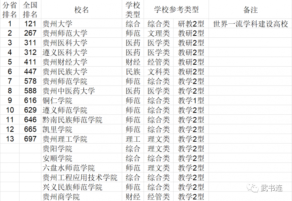 2021年中国大学排行榜公布，快来看看你的学校排第几