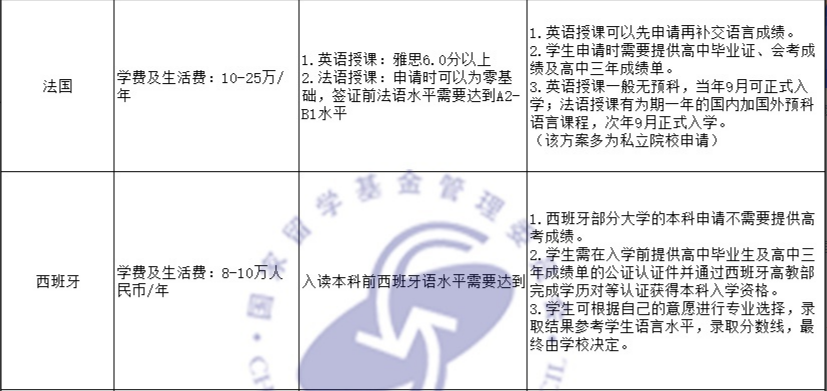 规划高中生出国留学：有无高考成绩，申请方案大不同