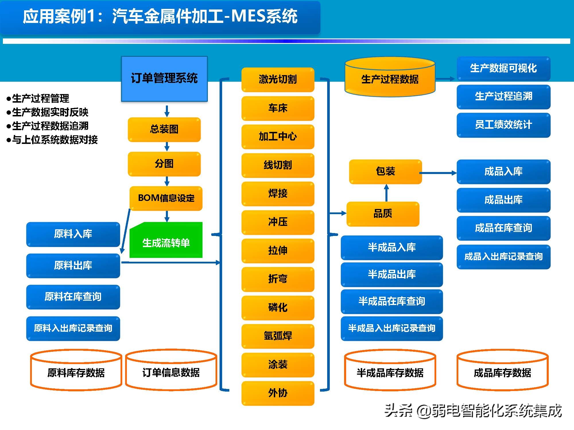 MES系统解决方案
