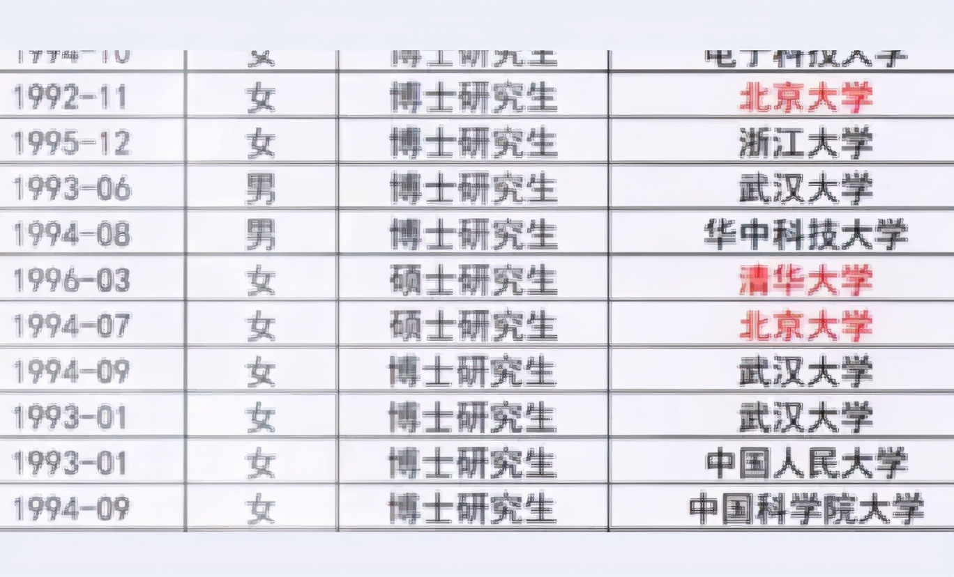 武大公布2021学生辅导员拟聘人员，大多都一流名校，硕士博士