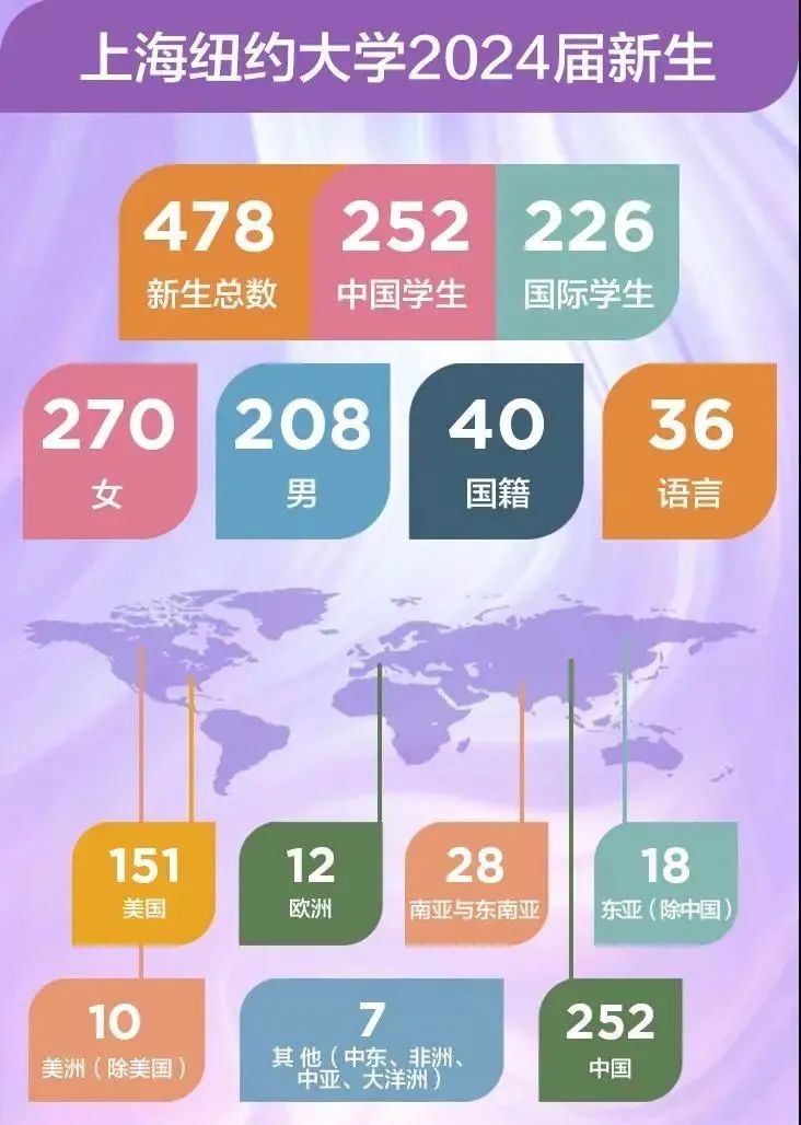 全国招生251人！申请上海纽约大学，看这一篇就够了
