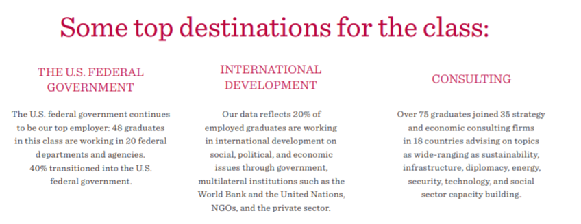 「留学申研」公共事务专业：分支方向、哈佛就业报告、专业排名