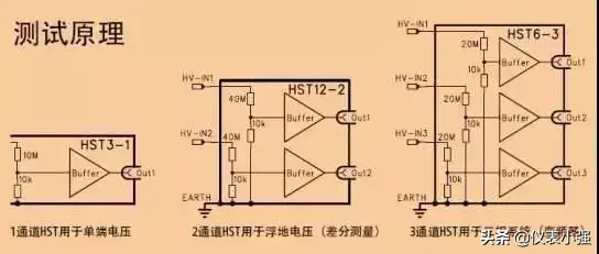 高压测量助手：高精度20kV高压分压器HST
