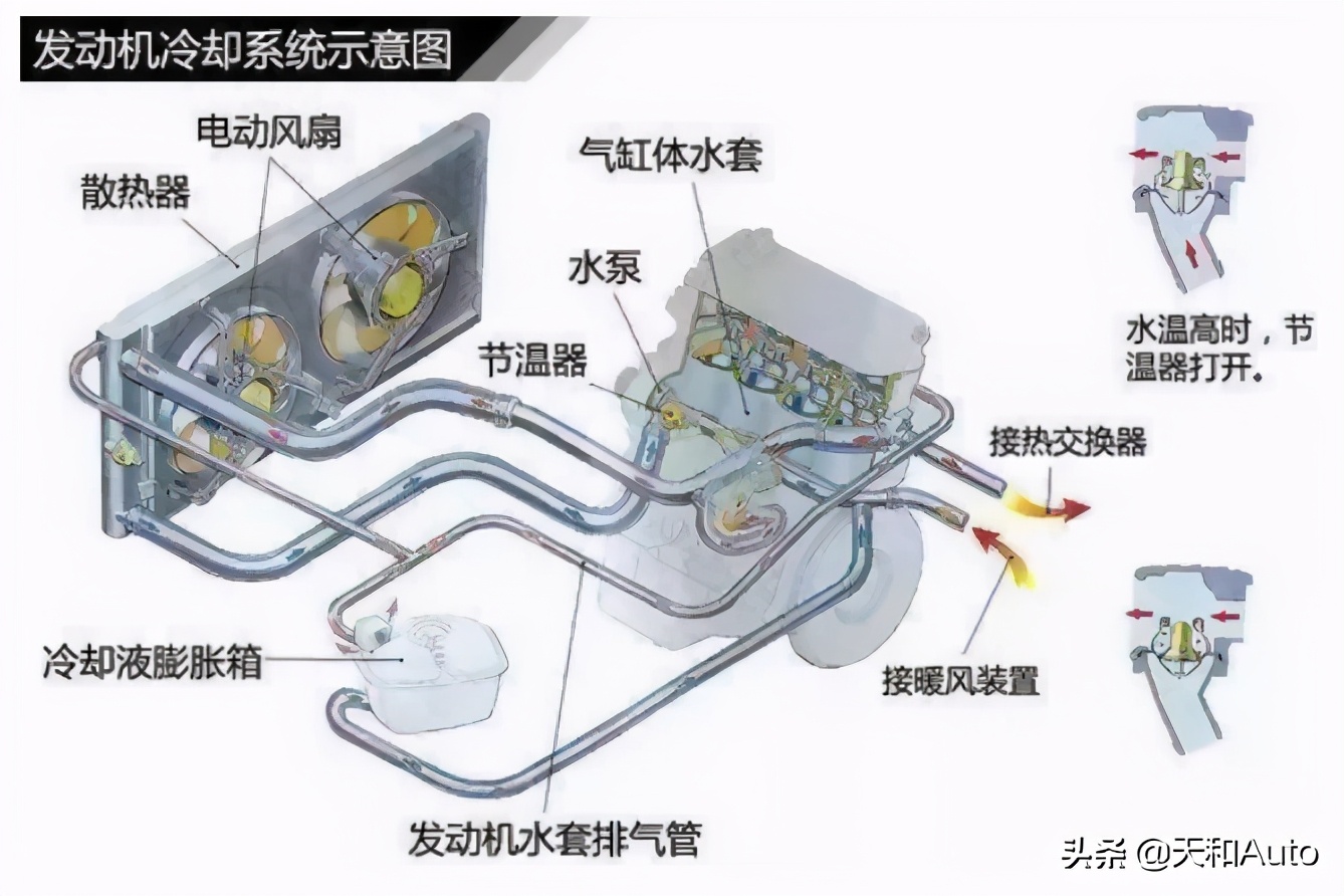 汽车防冻冷却液加注方式解析：建议采用「三水一液」的模式