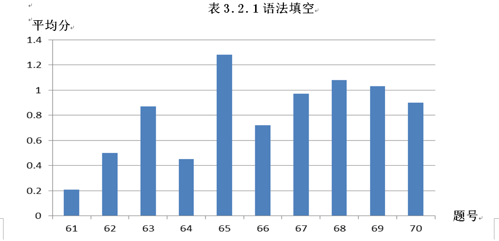 坚持能力立意 变中寻求发展——全国高考英语试卷I试题及命题评析