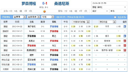 熊哥足球笔记基本面(《熊哥足球笔记》足球盘口主场让盘负实盘解析二)