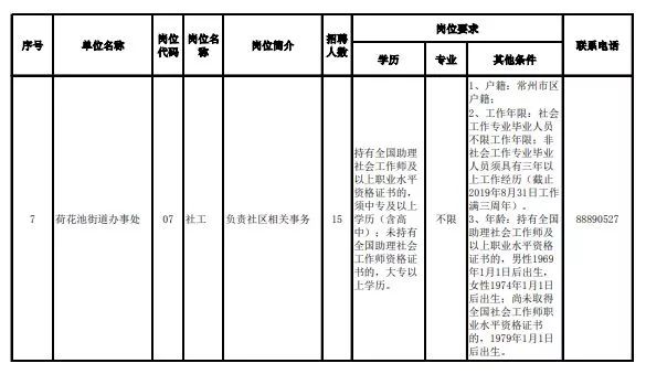 溧阳高铁招聘（工资高）