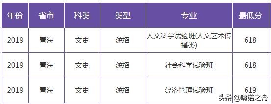 2019年南京大学在各省文科、理科录取分数线
