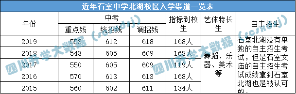 高中盘点！成华区重点高中大揭秘！除了石室北湖，还有哪些学校？