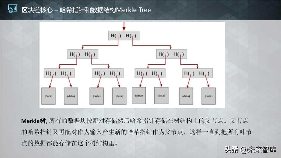 这个区块链报告太生动了：区块链核心技术和应用（64页PPT）