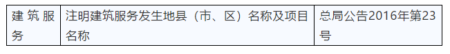 劳务派遣和劳务分包、专业分包到底有什么区别？