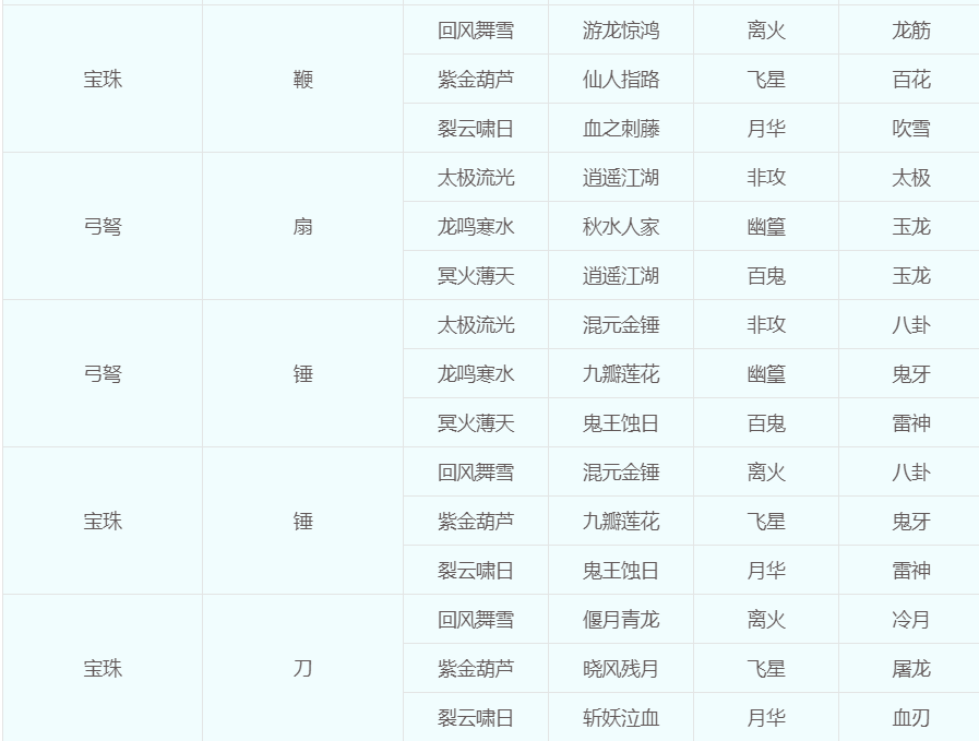 梦幻西游：关于“转门派、转种族、转角色”的几种问题科普