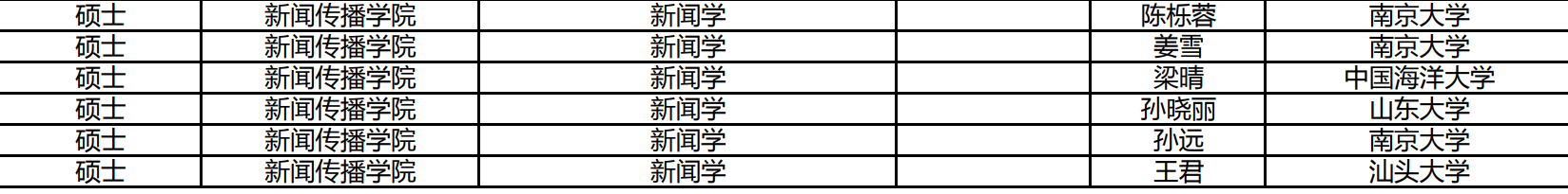 南大研究生招4千，数学系推免学生有八成，新闻院多数来自本校