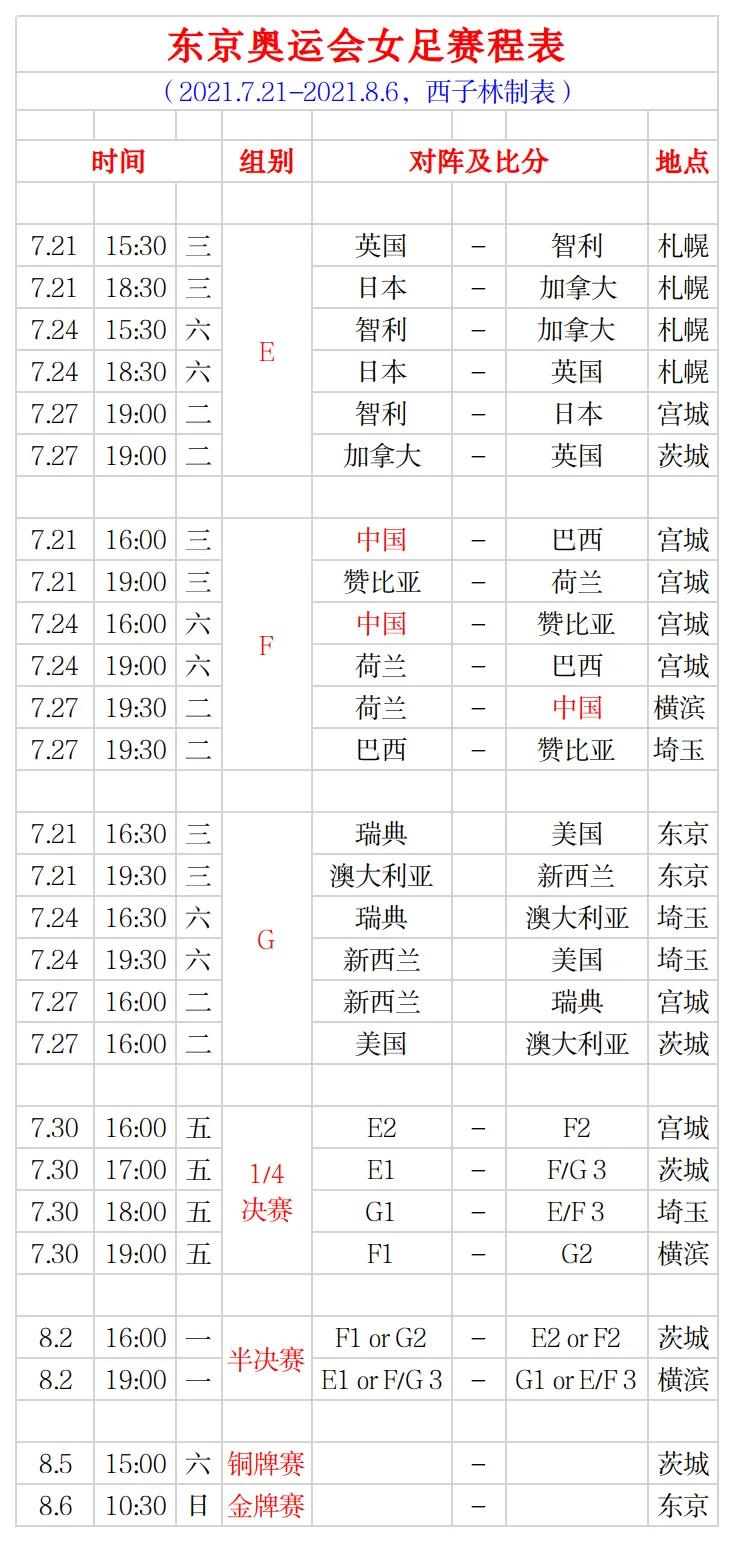 女足世界杯日本赛程表(东京奥运会女足赛程表(简明-完整版) 卫冕冠军安在 勿小瞧赞比亚)