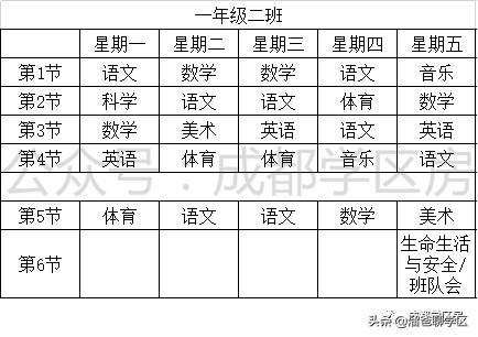 成都顶级小学：实验小学家族及学区房盘点