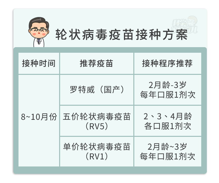二类疫苗有哪些,二类疫苗有哪些必须打