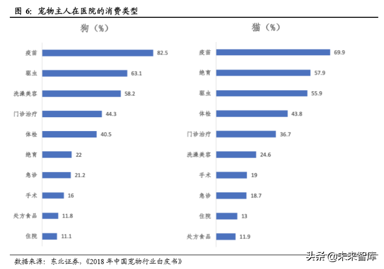 宠物食品招聘（宠物食品行业专题报告）