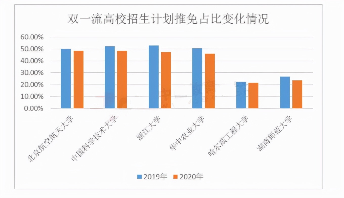 985、211大学到底哪好？毕业生说出3点优势，普通大学确实比不了
