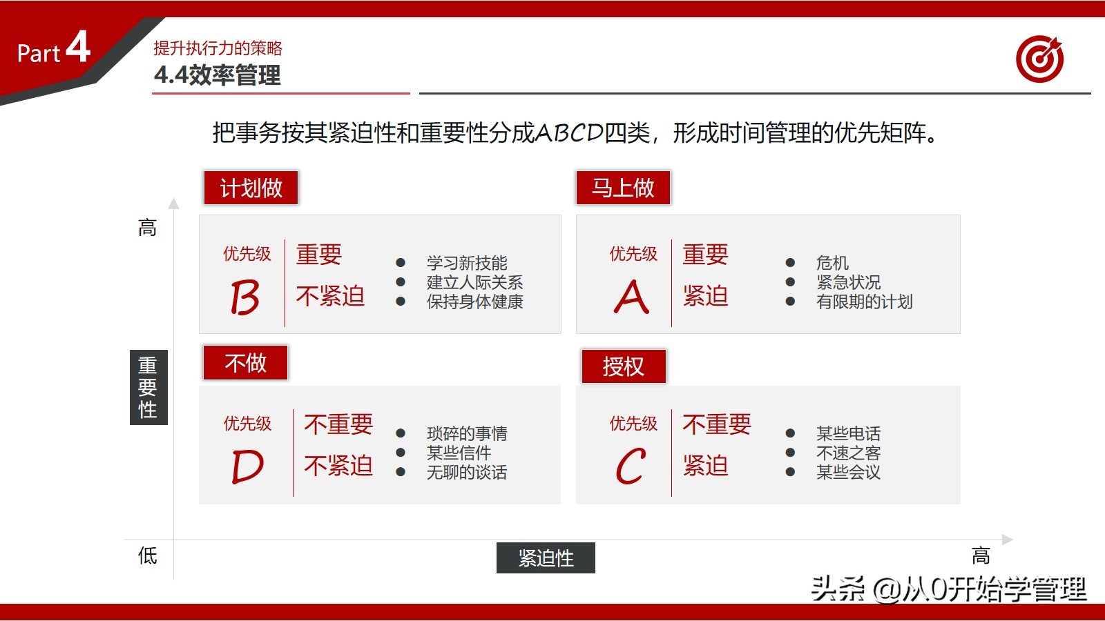 百万年薪高管总结的提升团队执行力的心得：打造卓越执行力的秘密