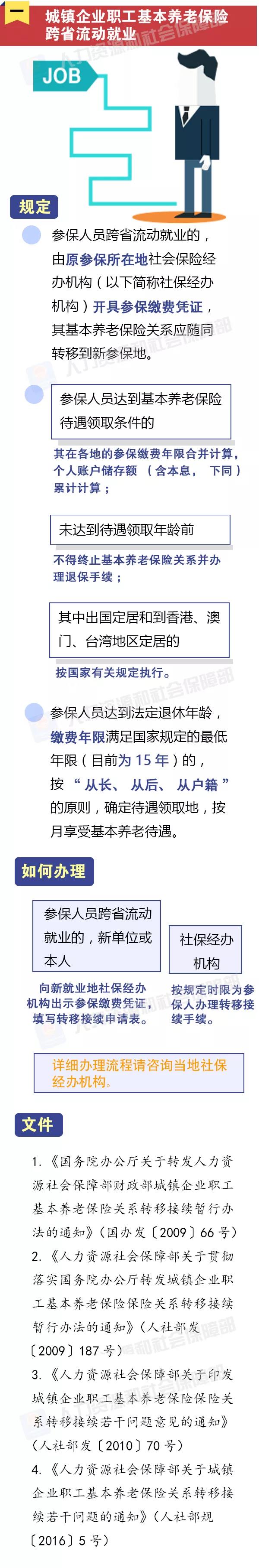 定了！取消多余步骤，养老保险关系转移一键搞定！
