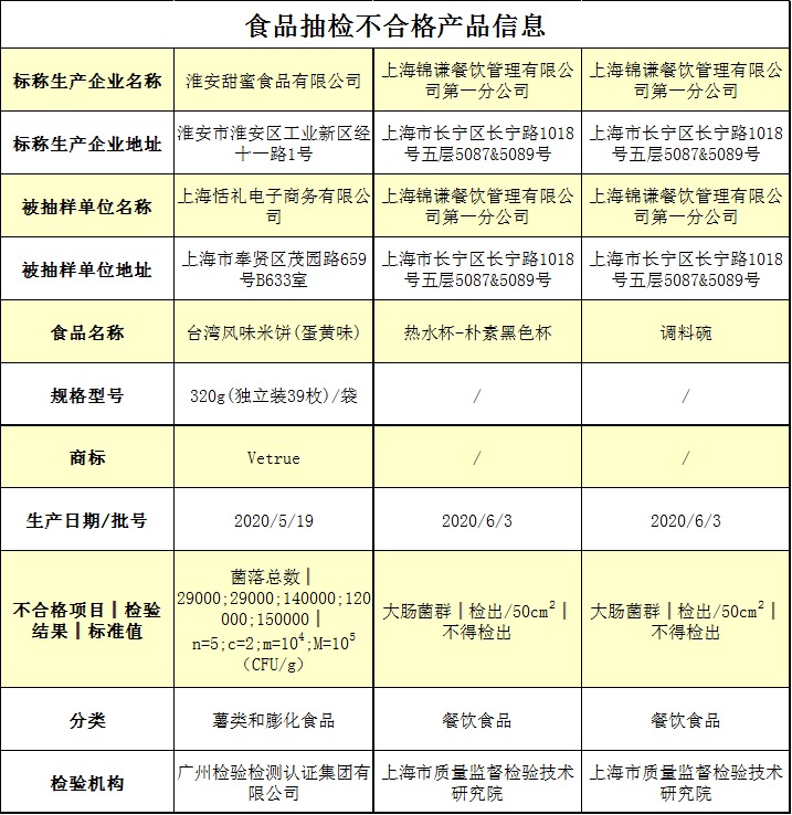 杜海涛火锅店被责令停业！锅中有苍蝇飞舞，后厨脏乱差被指像猪棚