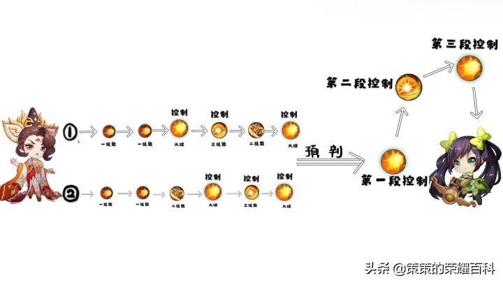 王者荣耀：国服榜一武则天深度教学（控球之术/一闪开团）
