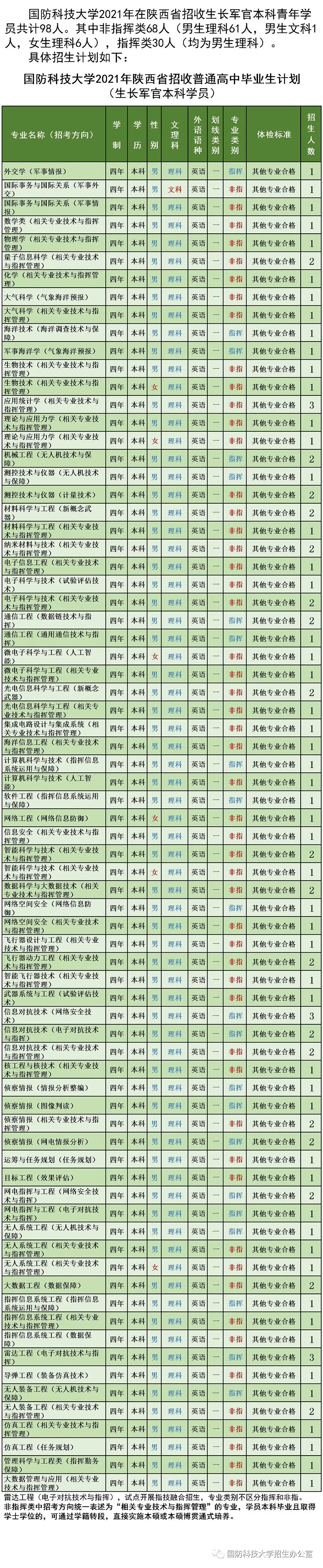 16所军校2021年在陕招生计划出炉！附往年录取分数线