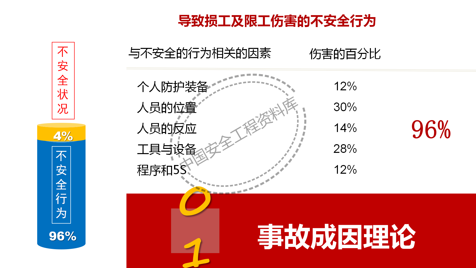 企业主要负责人及安全管理人员培训PPT