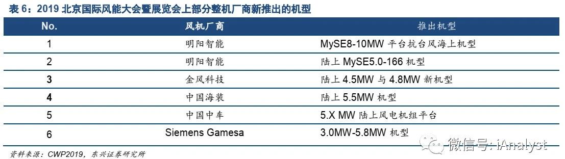 风电行业：在招标井喷与补贴退坡中前行