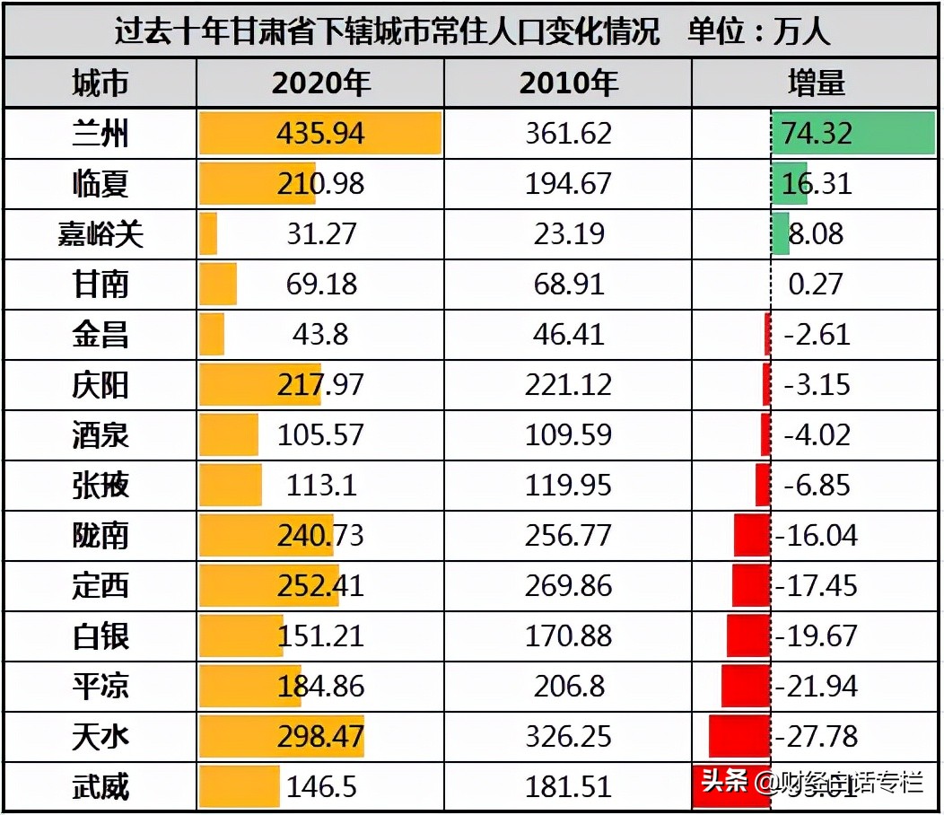 生二孩三孩，给4万购房补贴！生娃给购房补贴第一城来了