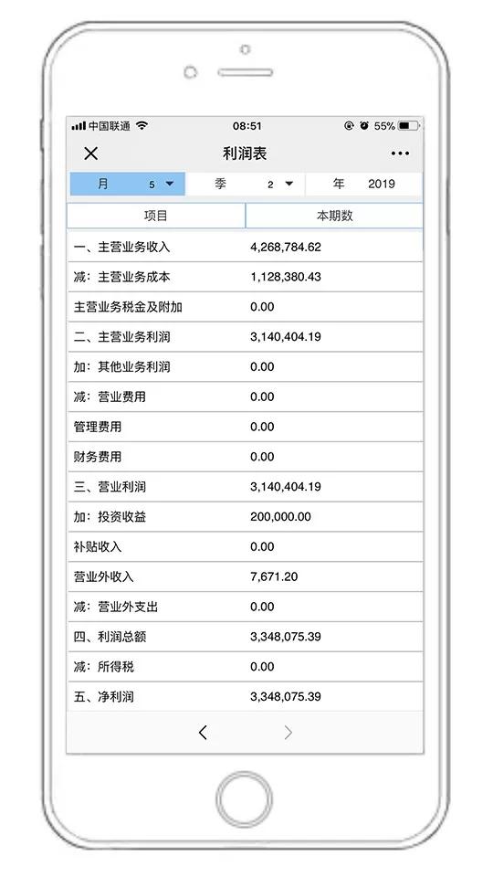 一文秒懂三大财务报表