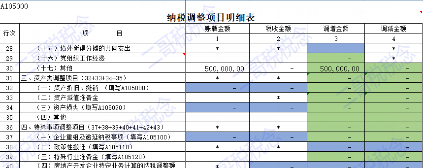 以前年度损益调整，弄懂这几点！操作起来简单多了