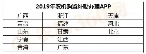 2019年各省农机补贴都进行到哪了？（含补贴额一览表）